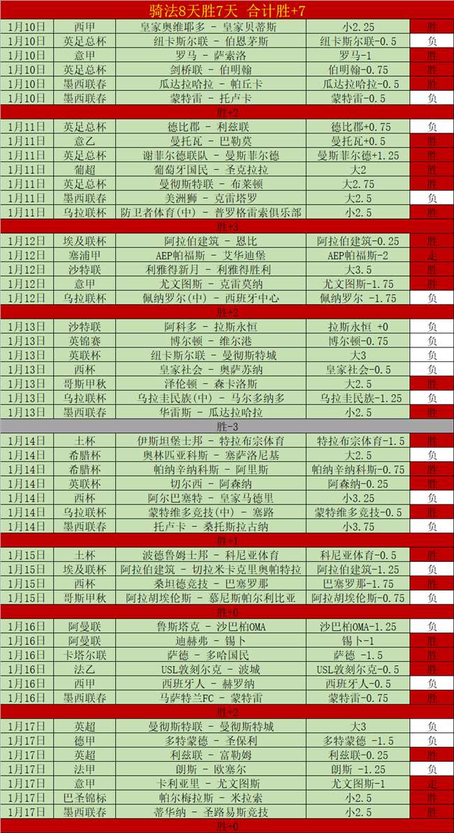 三战表现低,得分篮板助,攻皆低,大发彩票官网,大发彩票品牌,大发彩票精彩