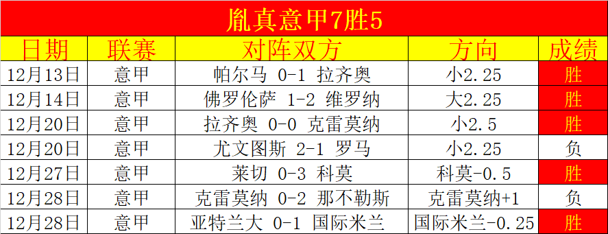 陈幸同击败,米特兰姆晋,陈垣宇负达,大发彩票官网,大发彩票品牌,大发彩票精彩