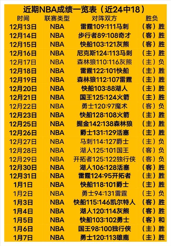 伯恩茅斯五,连败分析,如何扭转交,大发彩票官网,大发彩票品牌,大发彩票精彩