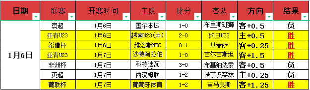 巴黎赛果解,纳塞尔主席,与莱昂纳多,大发彩票官网,大发彩票品牌,大发彩票精彩