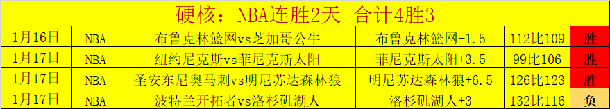 热刺官方,维卡里奥疝,气手术安排,大发彩票官网,大发彩票品牌,大发彩票精彩