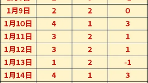 广东366所学校获评全国青少年校园足球特色学校