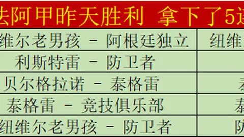 墨一足球俱乐部涉嫌操控比赛及毒品问题，警方介入调查揭露真相