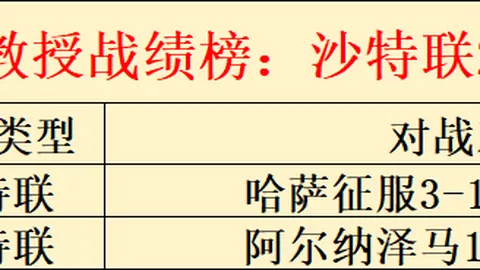 諾伊爾再度暫停球隊集訓開始計劃。